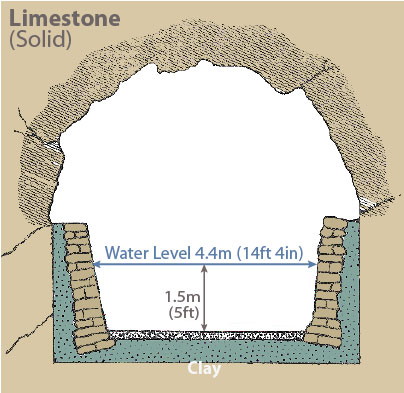Tunnel through limestone